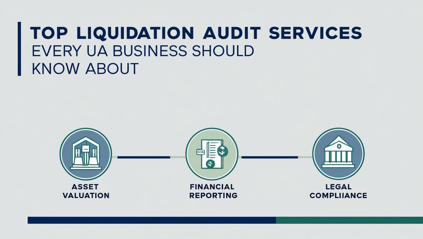 Top Liquidation Audit Services Every UAE Business Should Know About