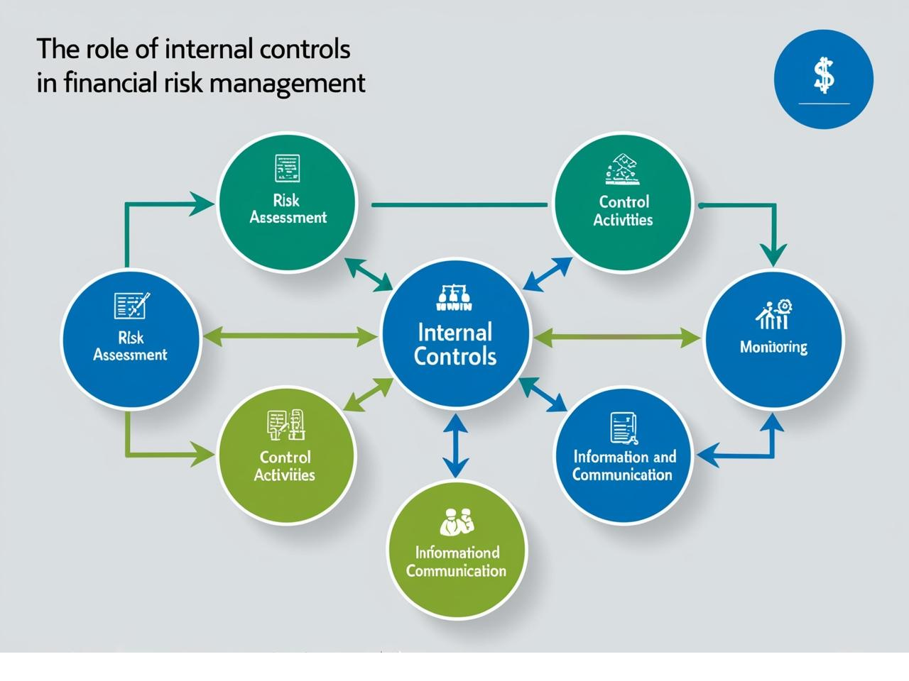 The Role of Internal Controls in Financial Risk Management